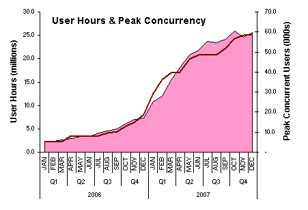userhours.png